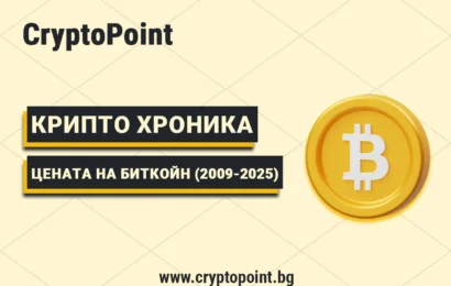 the price of bitcoin over the years (2009–2025) – how has it changed?