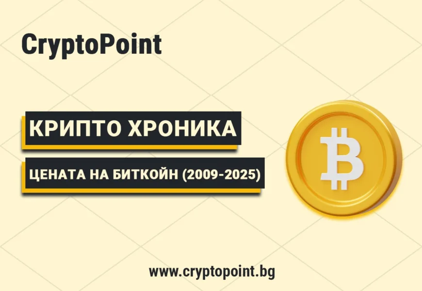 the price of bitcoin over the years (2009–2025) – how has it changed?