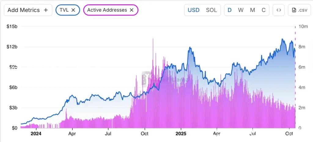 solana price weakens — start of a 15% correction or buying opportunity?