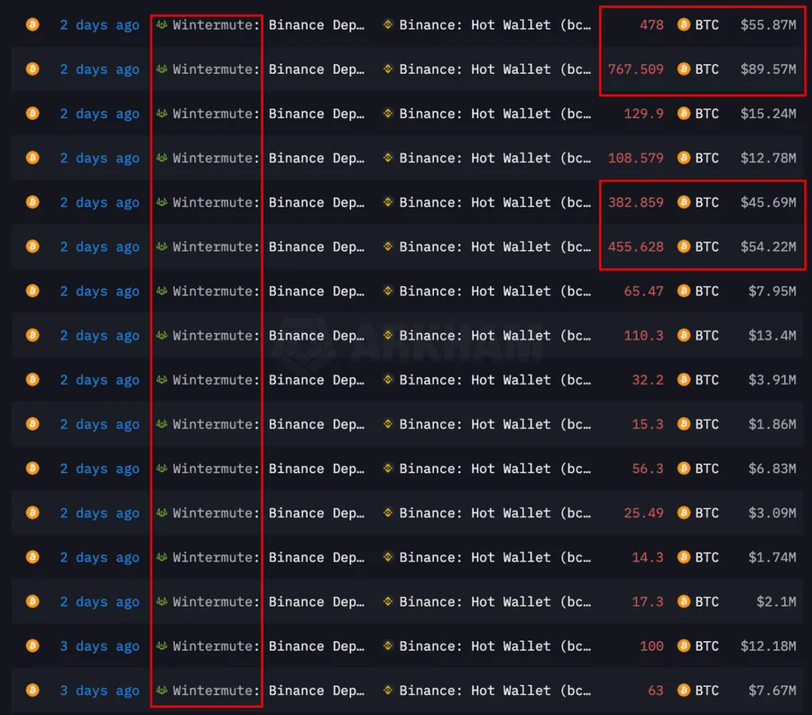 $19b crypto market crash: binance, wintermute, and trump behind the october 10 collapse